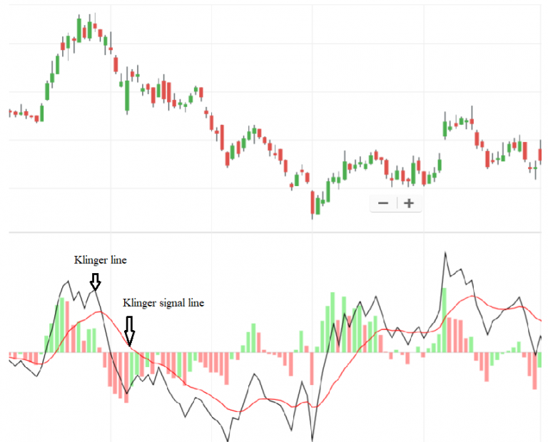 What Is Volume In Stock Market ? Explained With Best Volume Trading