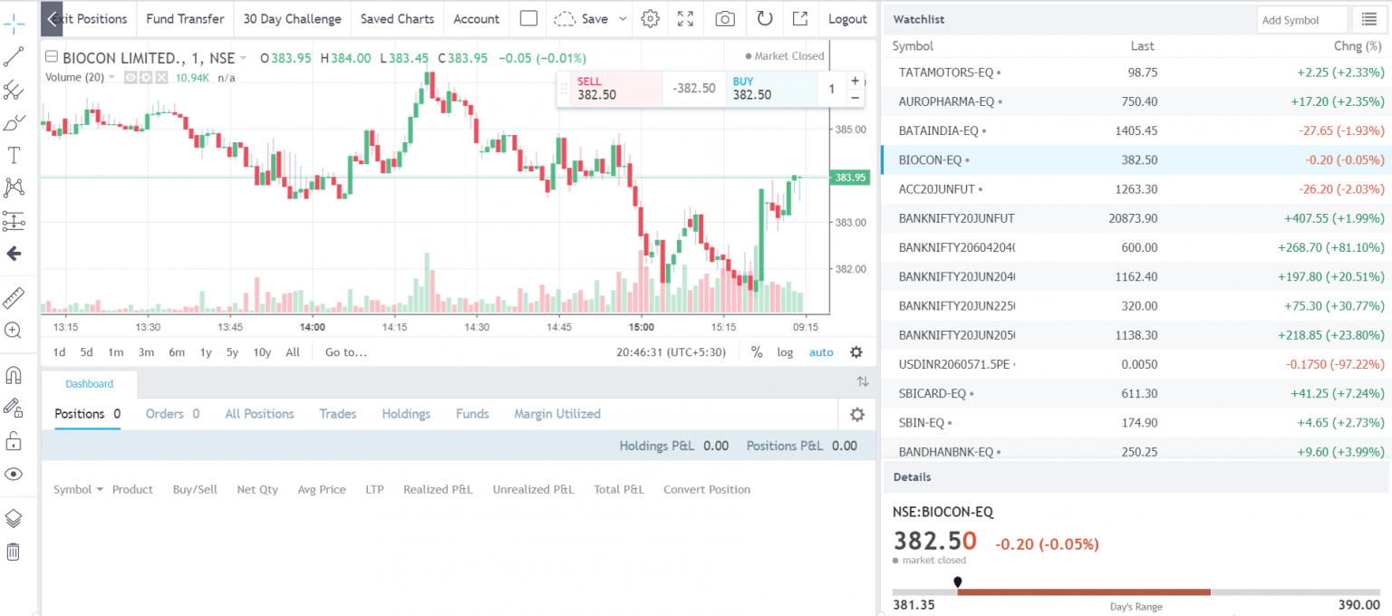 Fyers Review On Margin Brokerages Trading Platform Charges App