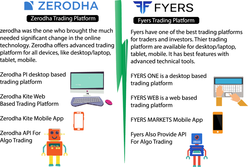 Zerodha Vs Fyers Charges Brokerages Margin Platform App Comparison