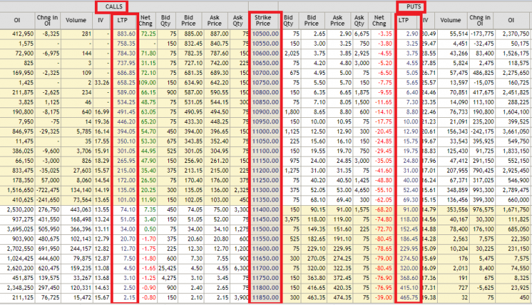 Option Trading Example India How Option Trading Works In India? Explained With Examples - Moneycontain