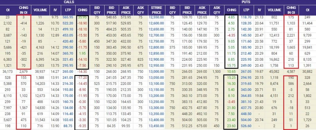 How To Read Option Chain Data Of Nifty, BankNifty, Stocks With Examples ...