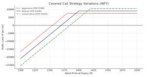 Covered Call Option Strategy Explained With Simple Examples - Moneycontain